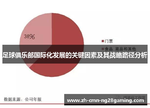 足球俱乐部国际化发展的关键因素及其战略路径分析 足球俱乐部国际化发展的关键因素及其战略路径分析