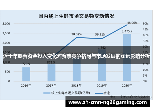 近十年联赛资金投入变化对赛事竞争格局与市场发展的深远影响分析
