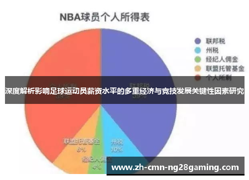 深度解析影响足球运动员薪资水平的多重经济与竞技发展关键性因素研究
