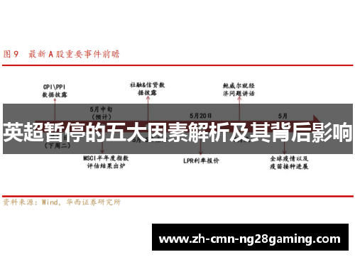 英超暂停的五大因素解析及其背后影响