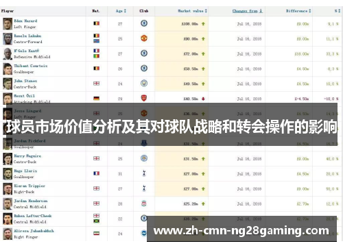 球员市场价值分析及其对球队战略和转会操作的影响