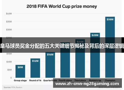 皇马球员奖金分配的五大关键细节揭秘及背后的深层逻辑