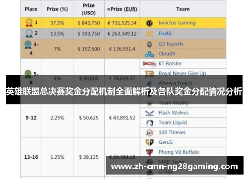 英雄联盟总决赛奖金分配机制全面解析及各队奖金分配情况分析