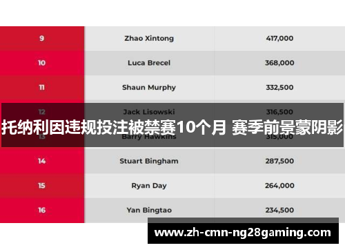 托纳利因违规投注被禁赛10个月 赛季前景蒙阴影